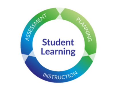 Student Learning